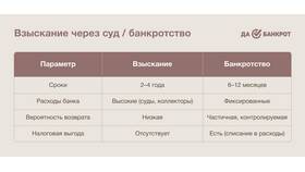 Банкротство банка: что это? в Pull and Bear