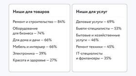 Что запрещено на Авито по правилам сервиса в Pull and Bear