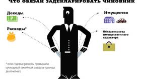 Как определить доход за год