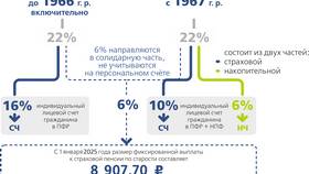 Как получить уведомление о страховом тарифе в Pull and Bear