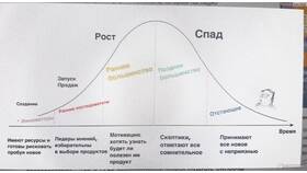 Как продать неполный лот акций