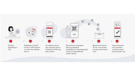 Как работает оплата через Систему быстрых платежей (СБП)