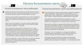 Как рассчитывают больничные выплаты в Pull and Bear