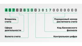 Как узнать баланс счета в Сбербанке в Pull and Bear