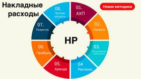 Нормируемые расходы: что относится в Pull and Bear